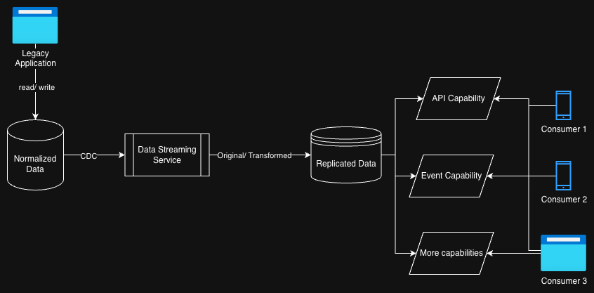 Architecture diagram of the context application Architecture diagram of the context application